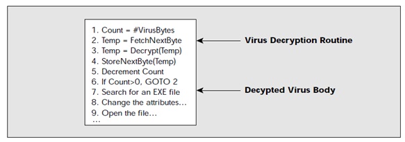 A virus Decryption routine - soutechventures Decrypt virus
