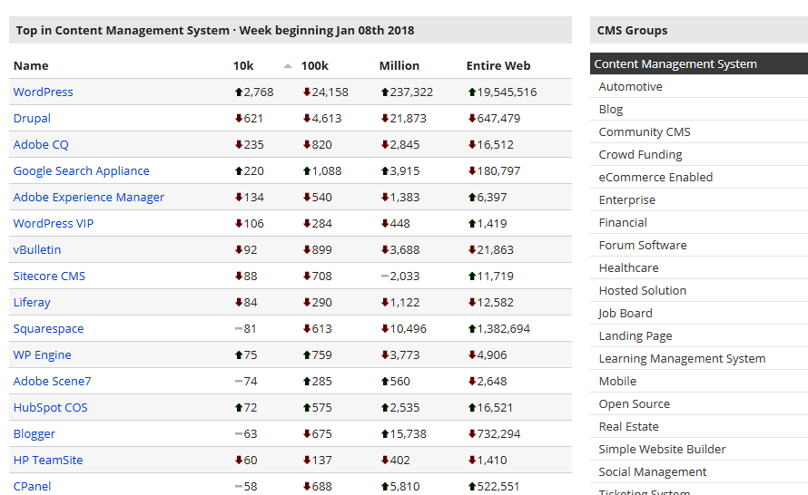 CMS Stats - Soutech Web Consult