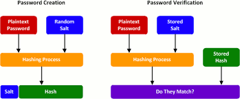 how_password_hashing_works2