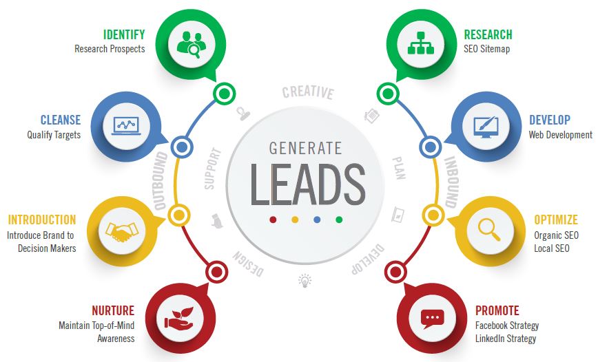 business_lead_generation