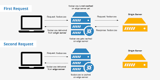 how_website_caching_works