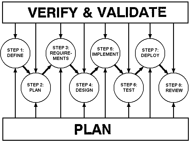 planning_before_writing_codes