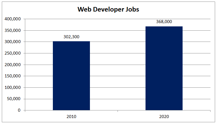 Web-Developer-Jobs