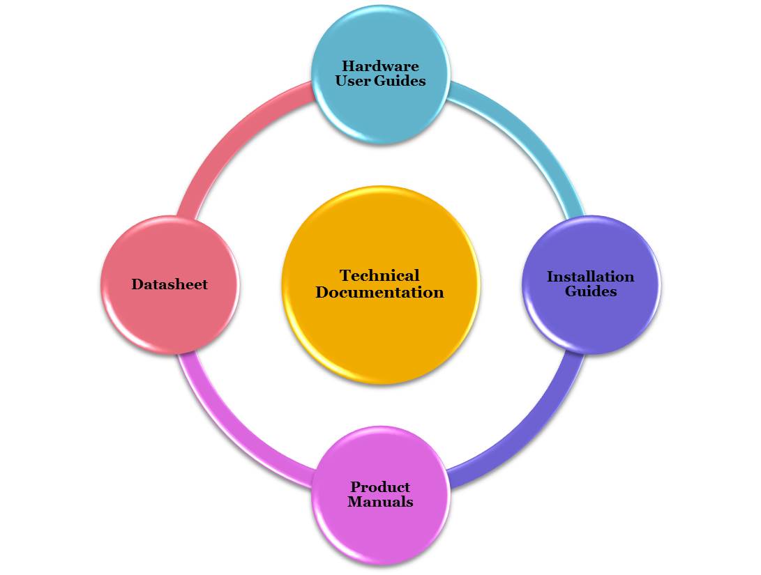 technical_documentation