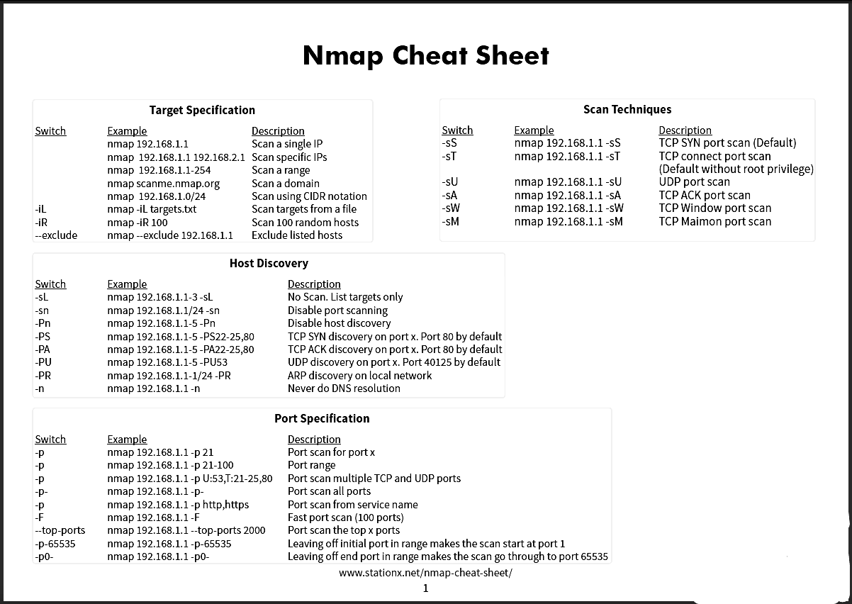 nmap cheap sheet training scanning and enumeration cyber security ethical hacking training